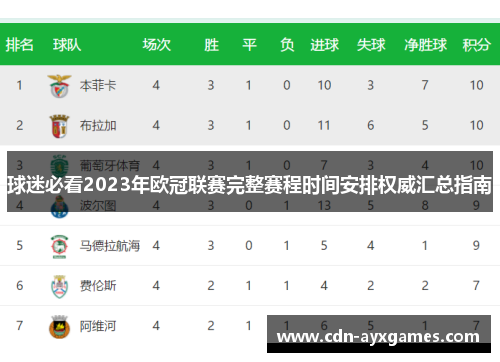 球迷必看2023年欧冠联赛完整赛程时间安排权威汇总指南 球迷必看2023年欧冠联赛完整赛程时间安排权威汇总指南